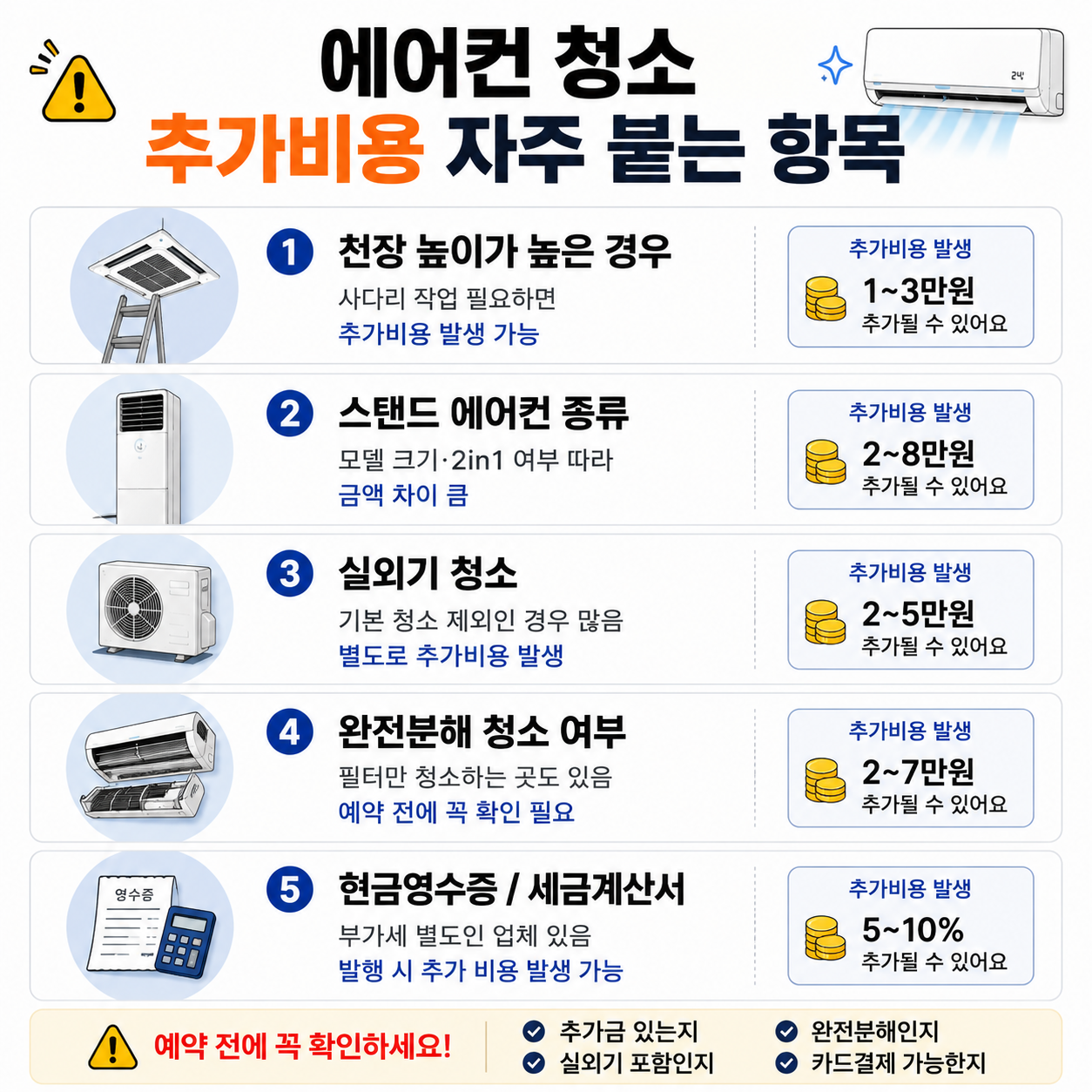 💨 우리집 에어컨 청소 적정 비용은 얼마일까? 총정리