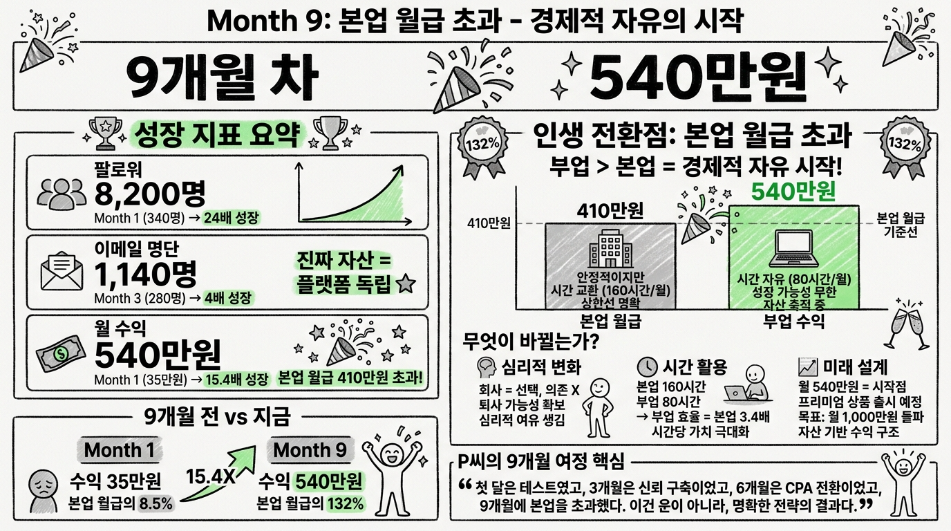 Post image 120