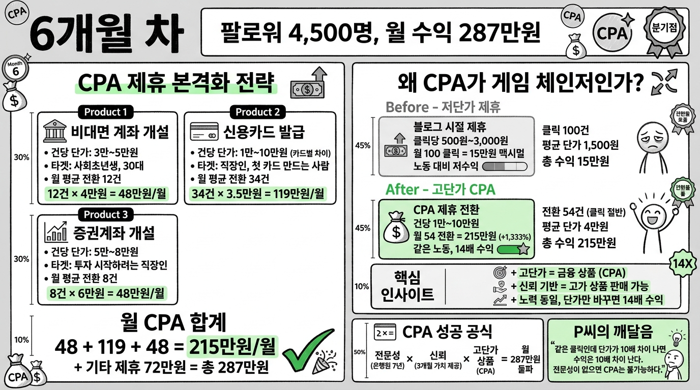Post image 114