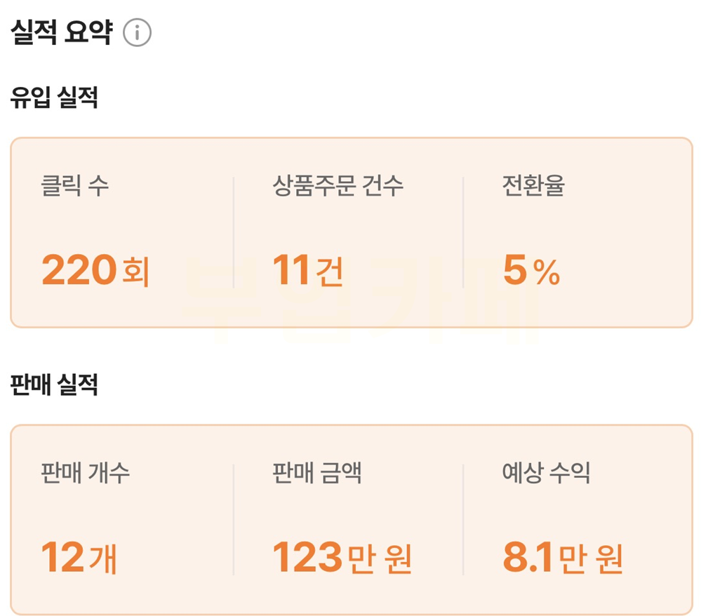 [두번쨰날]한개씩팔리기시작했다