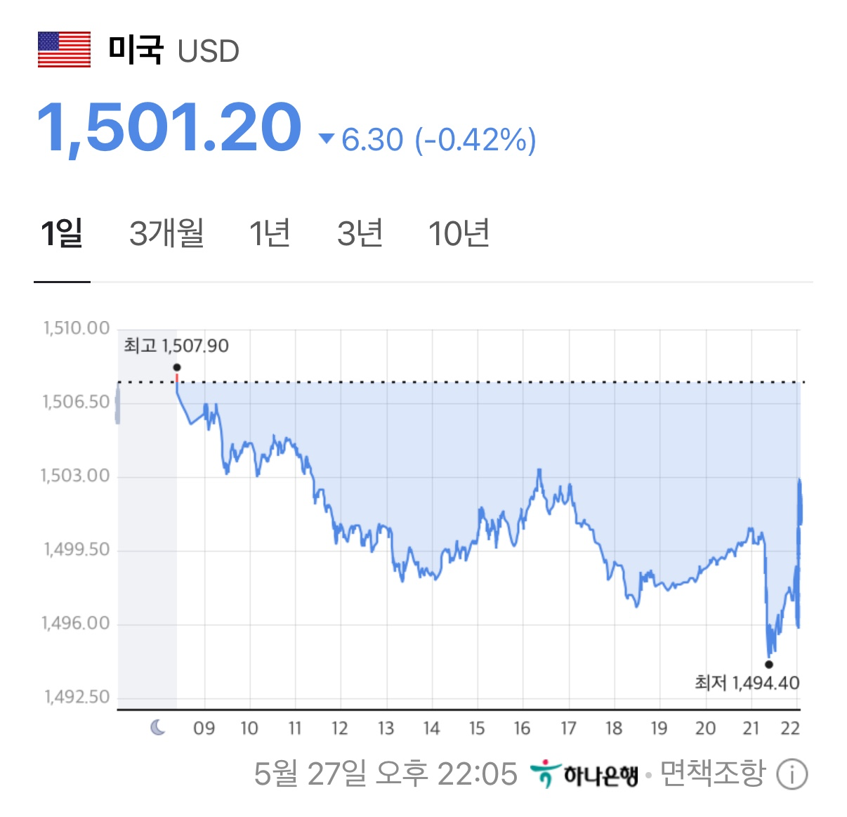 신혼여행 대비 환전 해야하는데...