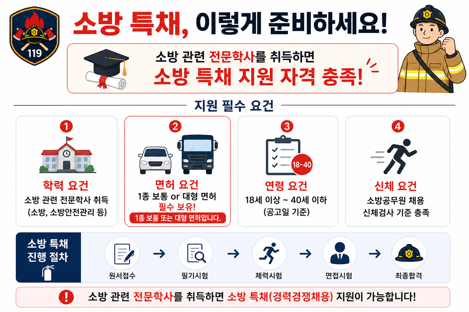 소방 특채 개꿀 이렇게 하는게 맞나???