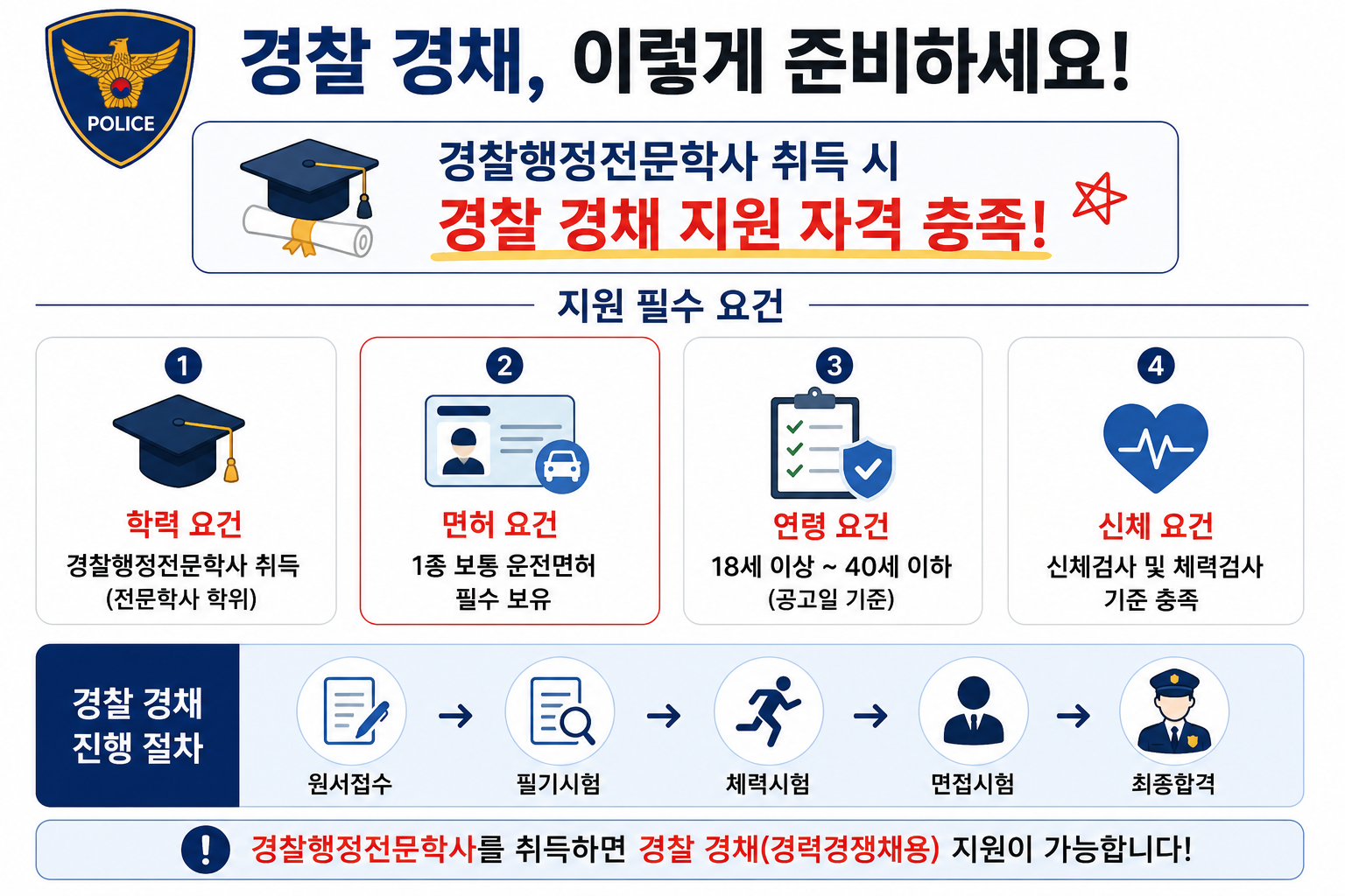 경찰 공채 왜함? 비전공자도 무조건 경채 할 수 있는 방법! (편입아님)