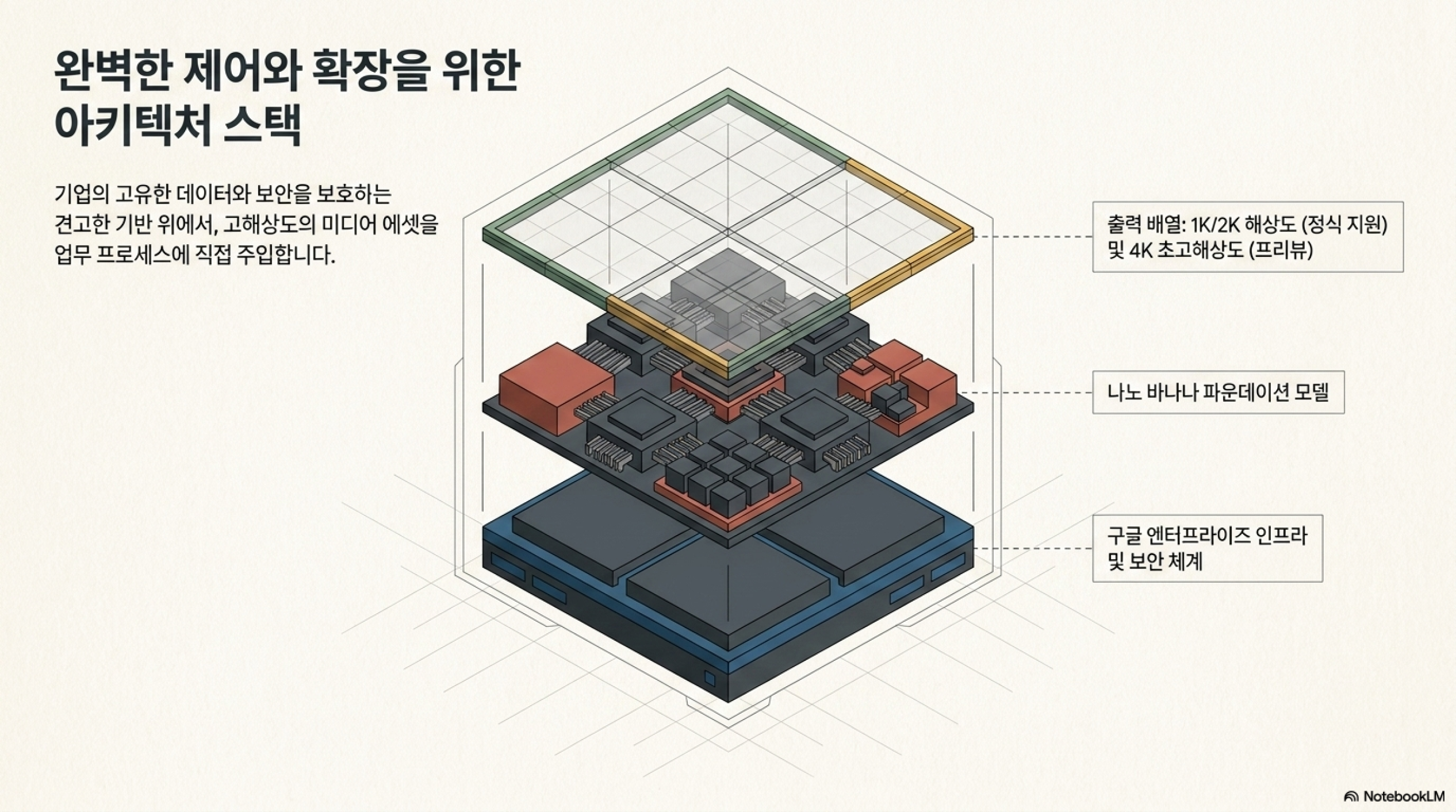 Post image 5