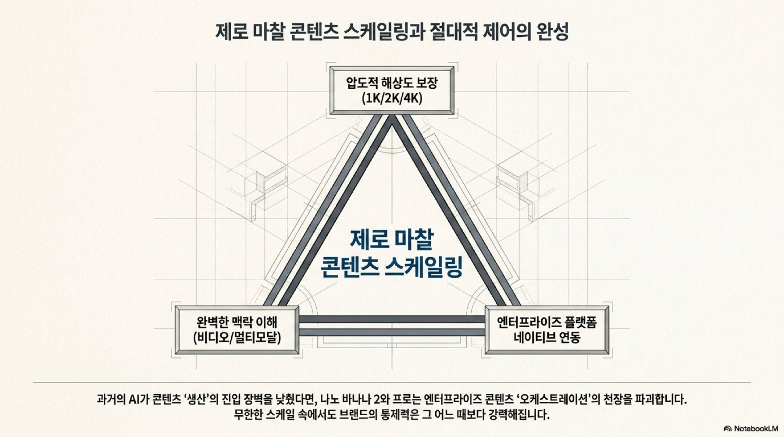 Post image 12