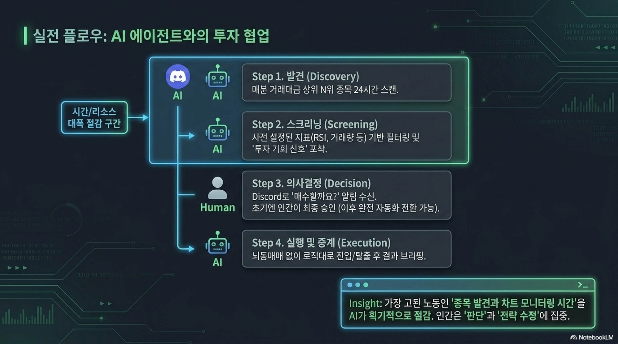 Post image 5