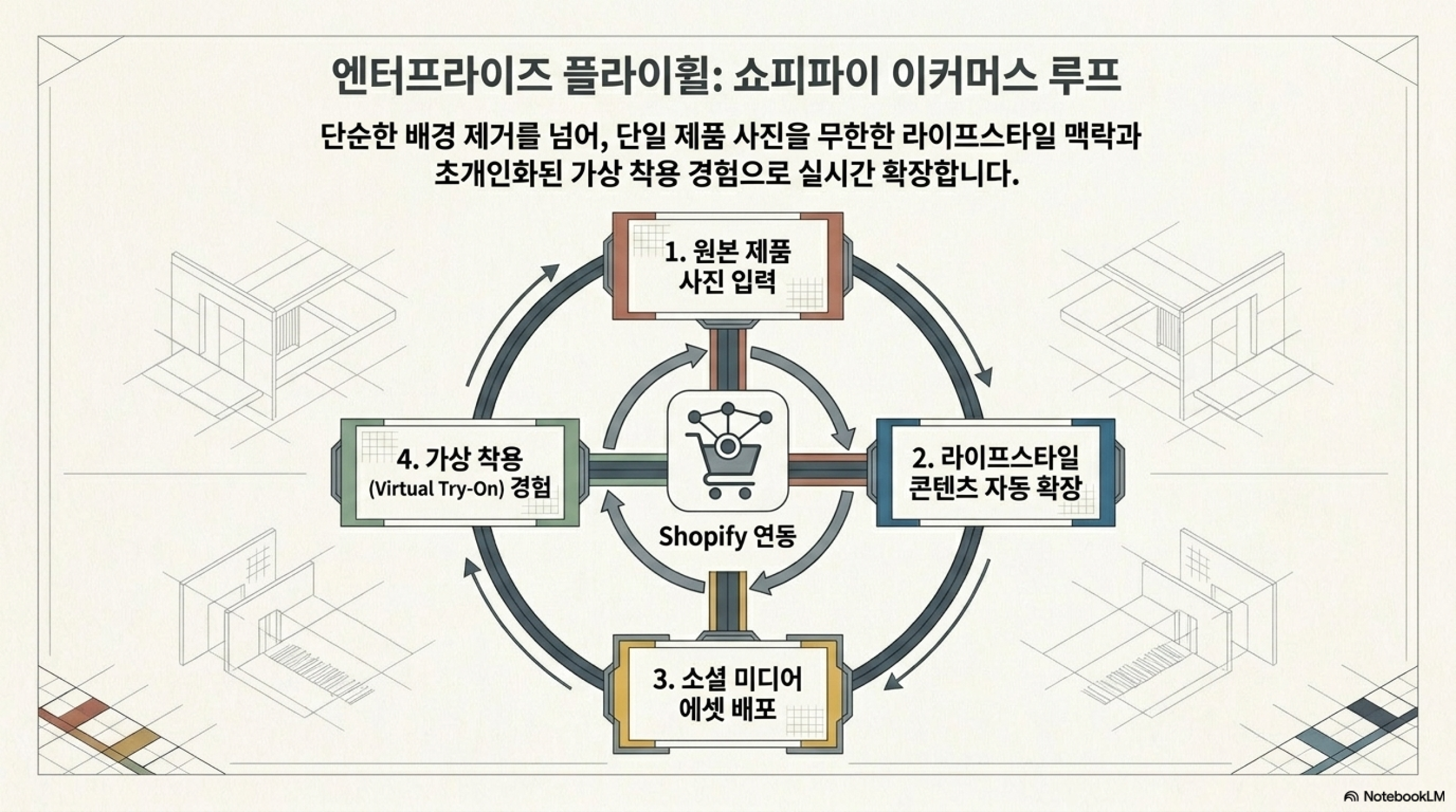 Post image 10