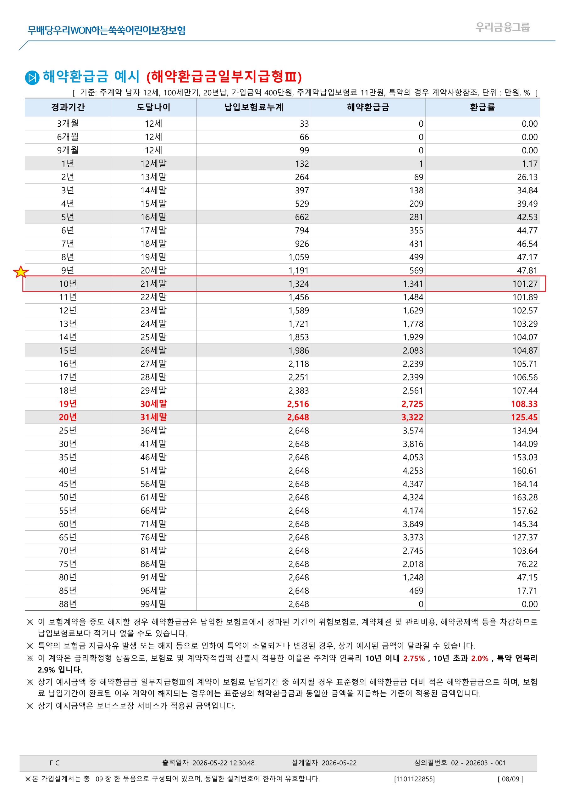 자녀들을 위한 어린이 보장보험 안내