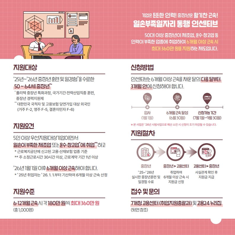 Post image 29