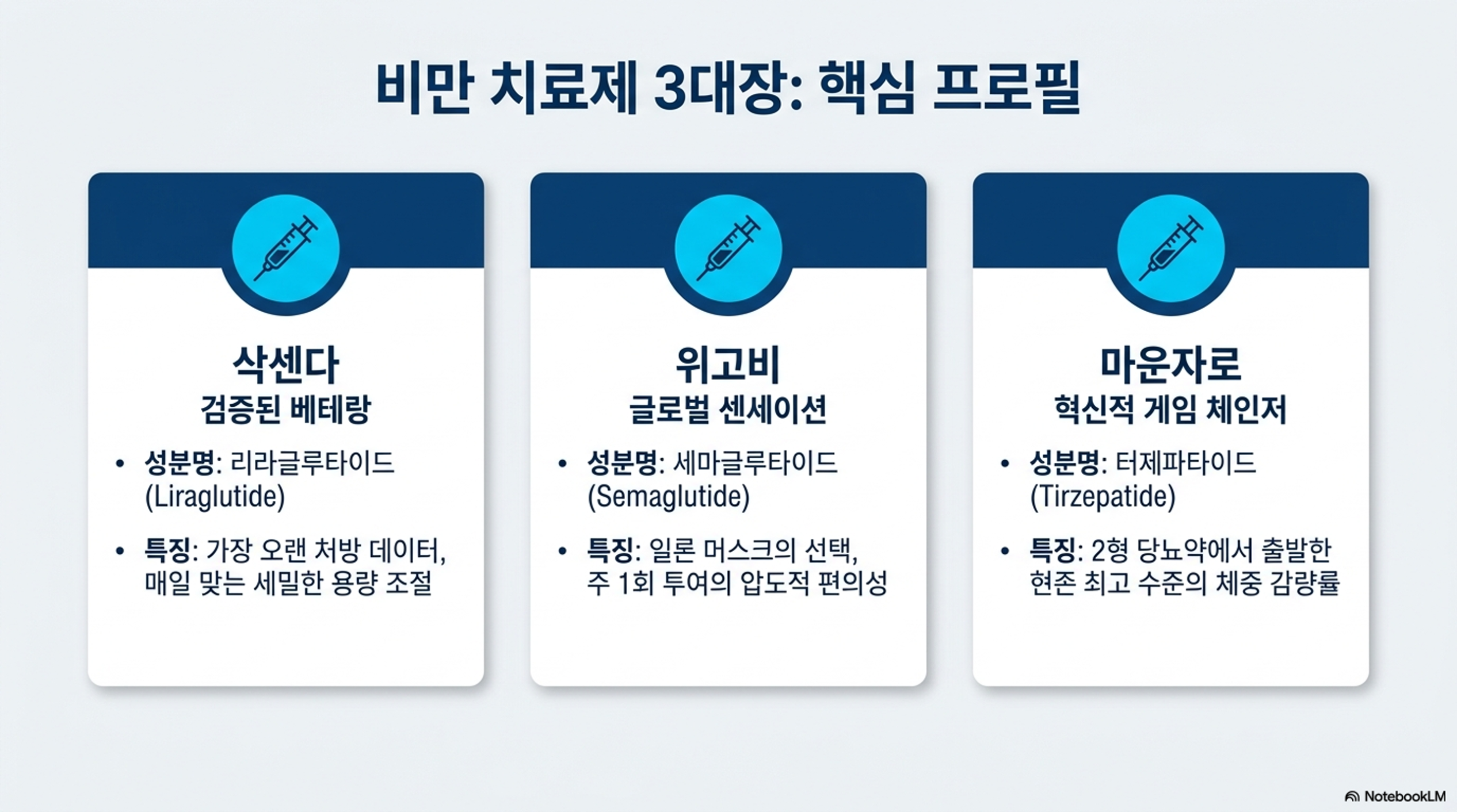 비만치료제 3대장 완벽해부