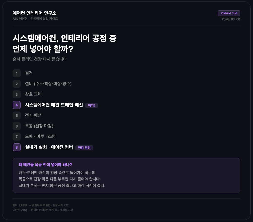 시스템에어컨, 인테리어 공정 중 언제 넣어야 하나 — 순서 틀리면 천장 뜯습니다