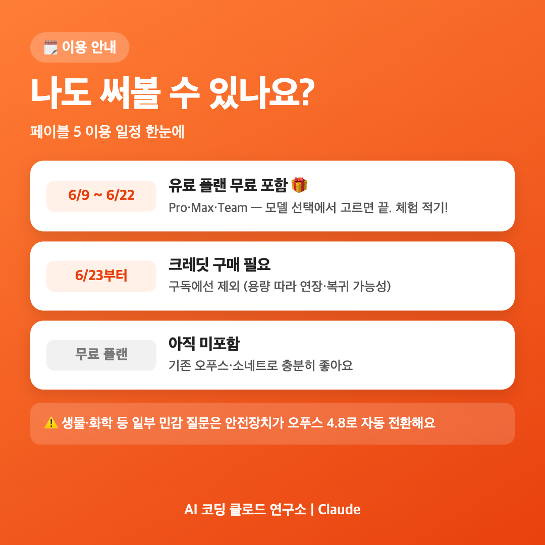 [💡 클로드 뉴스] 클로드의 새 최강 모델 '페이블 5' 등장 — 무엇이 달라졌나 총정리