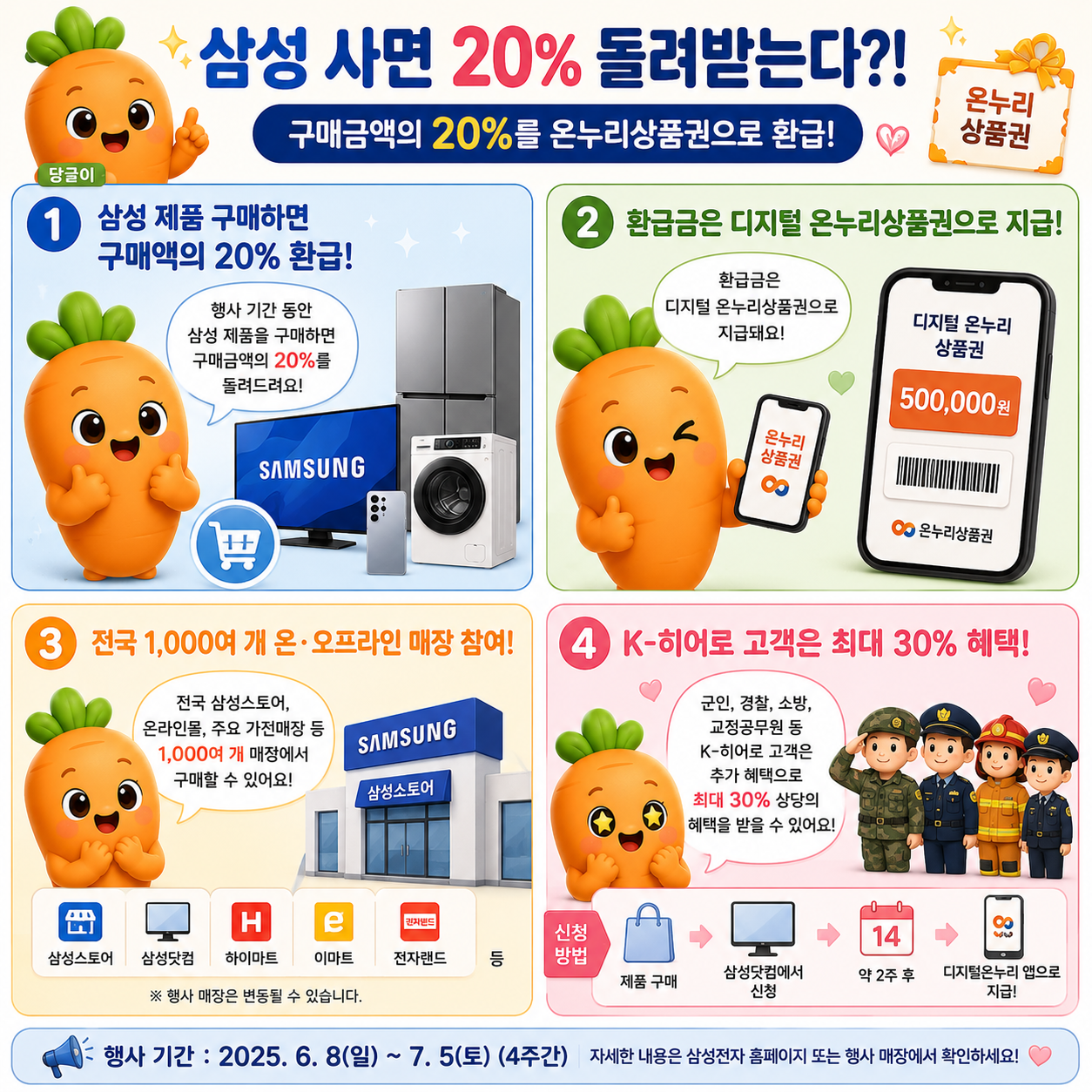 🥕 삼성 사면 20% 돌려받는다?!
