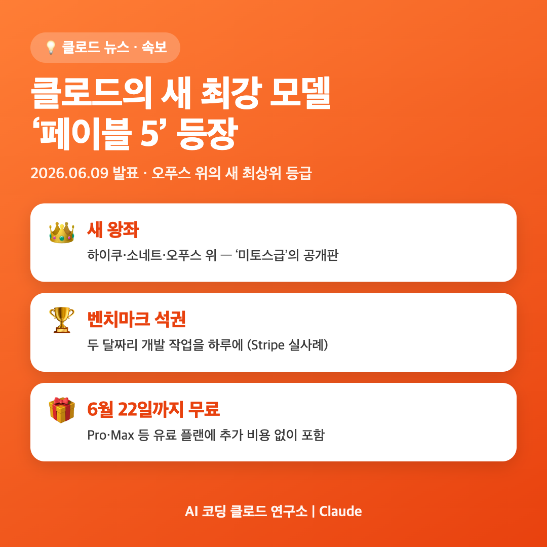[💡 클로드 뉴스] 클로드의 새 최강 모델 '페이블 5' 등장 — 무엇이 달라졌나 총정리