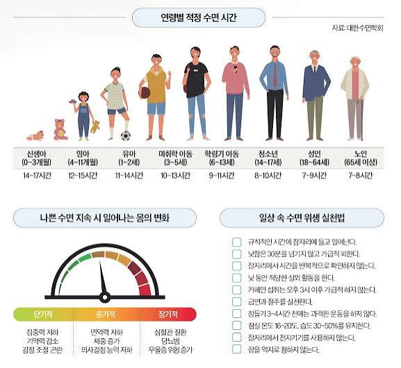 😴 수면 부족이 몸에 미치는 무서운 변화