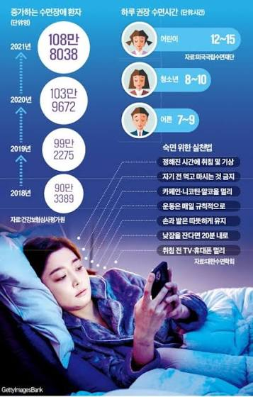 😴 수면 부족이 몸에 미치는 무서운 변화