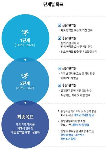 Post image 44