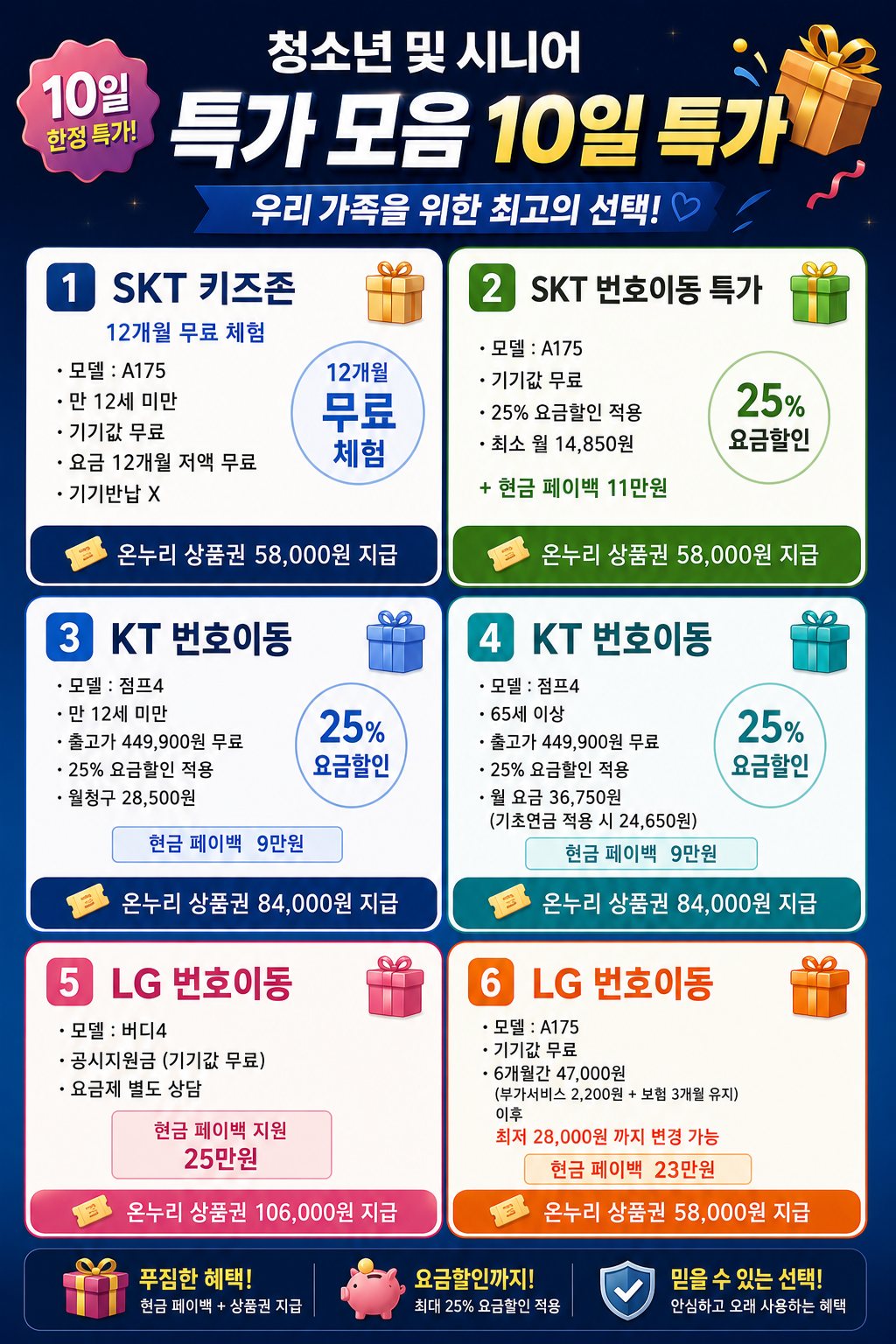 6월 10일 오늘의 성지 시세표