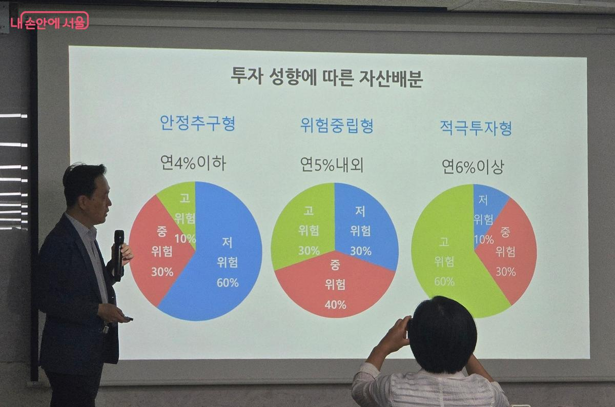 Post image 16
