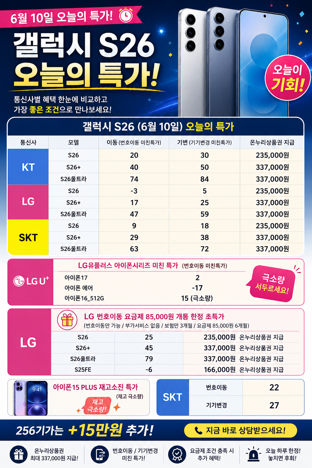 6월 10일 오늘의 성지 시세표