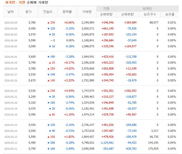 [관심종목] 케이뱅크 기관+외국인 쌍끌이매수