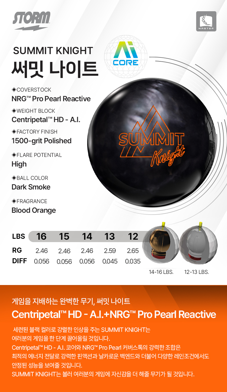 Post image 14