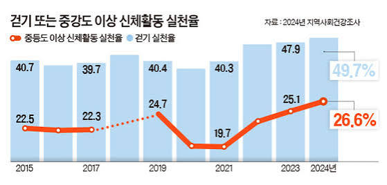 🚶 하루 30분 걷기를 한 달 동안 하면 생기는 변화