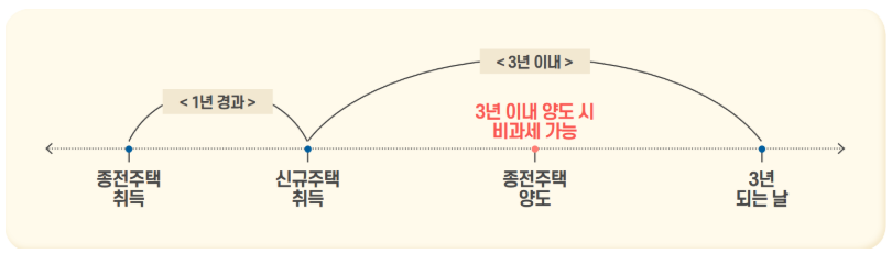 Post image 7