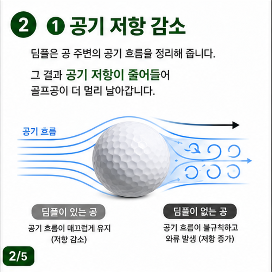 골프공에 홈(딤플)이 많은 이유는 무엇일까요?