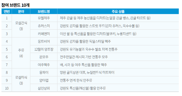 Post image 6