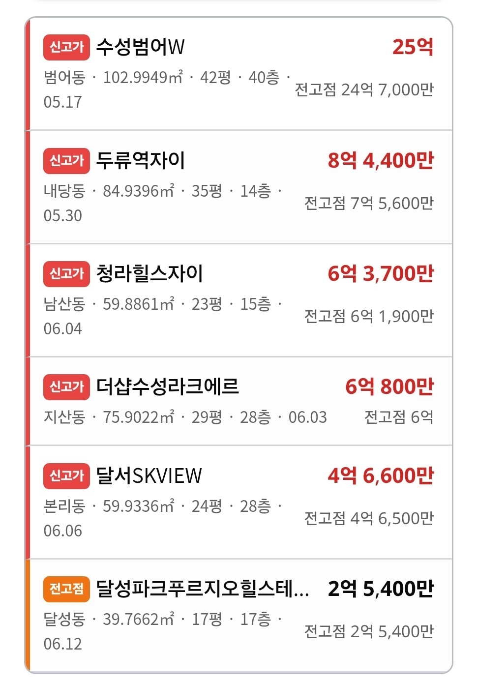 📈6월 13일 신고가