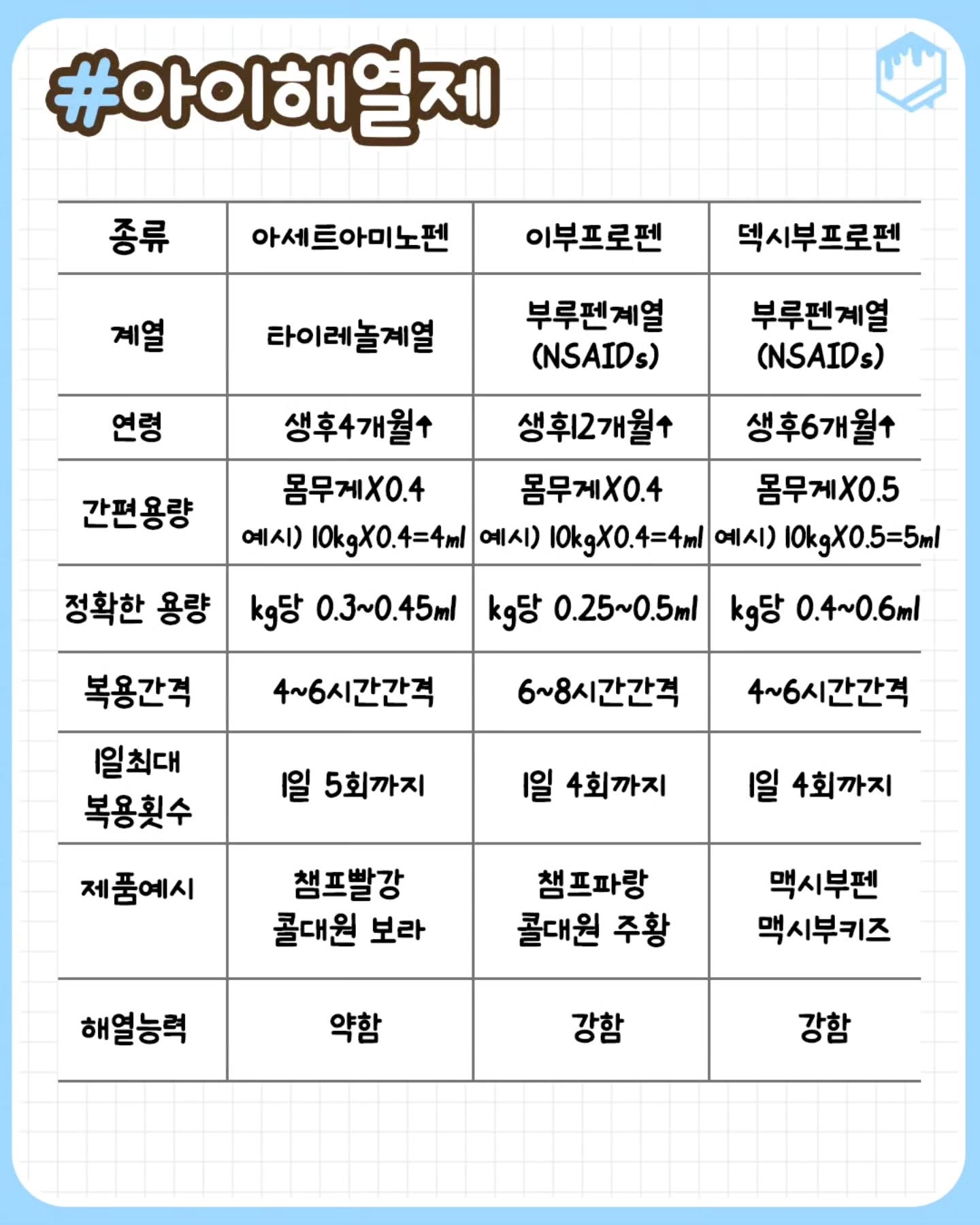 Post image 10
