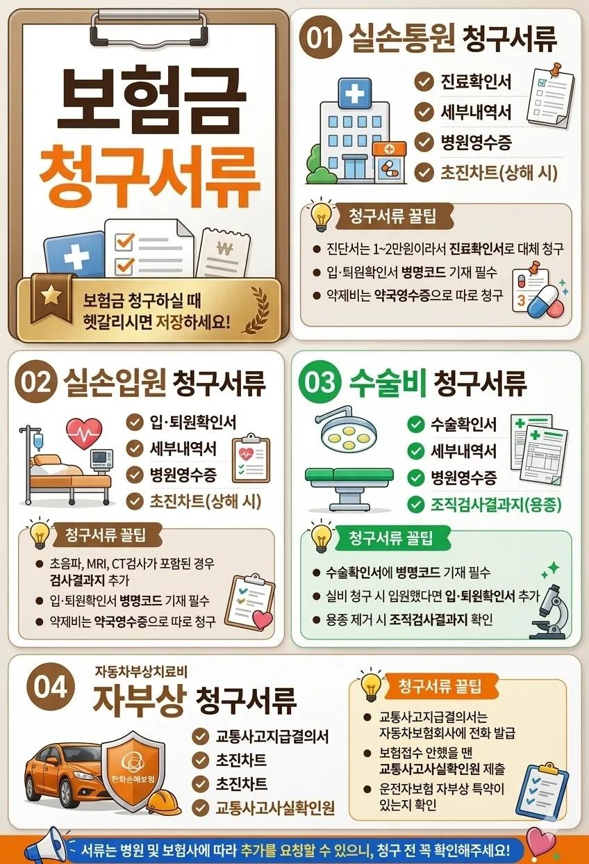 보험금 청구시 필요서류