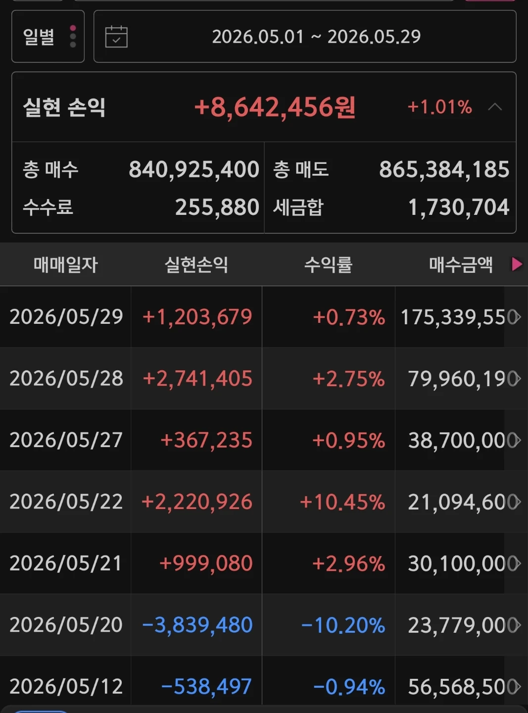 바쁜 핑계로 어찌 어찌 하고 있네요
