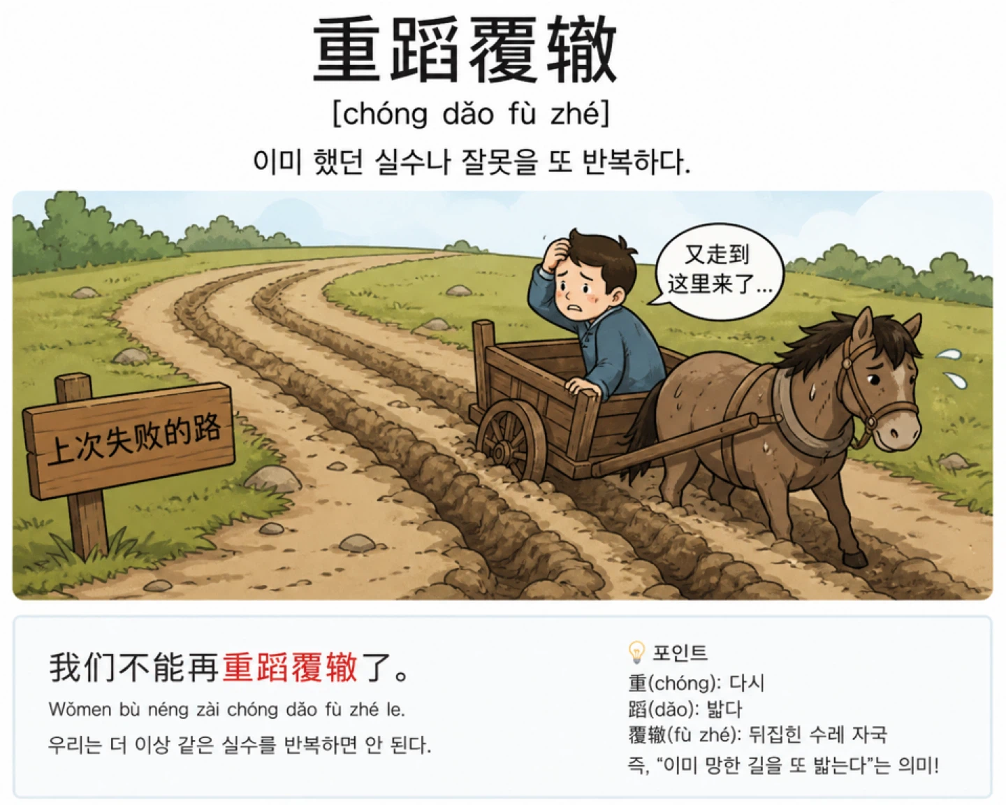 重蹈覆辙