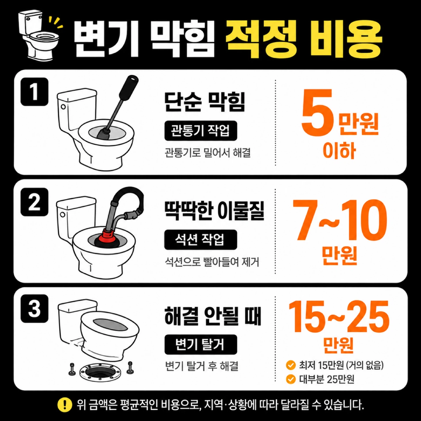 🚽💸변기막힘 가격비교&주의사항 총정리