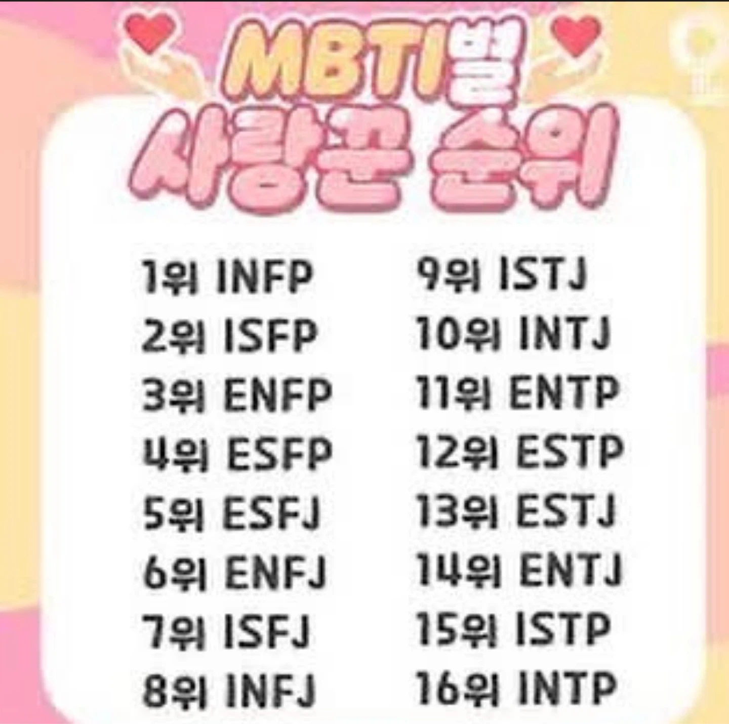 MBTI 누가 제일 사랑 잘할것 같아요?