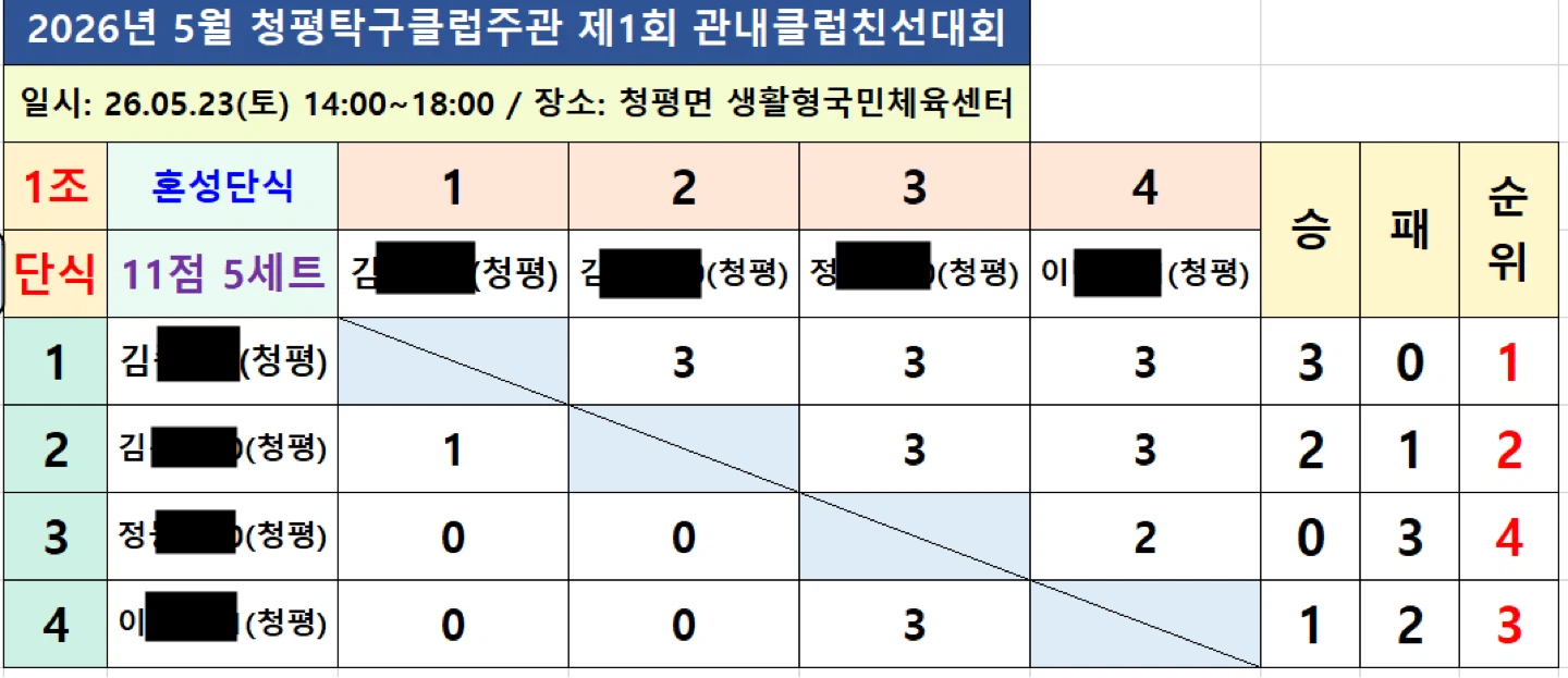 2026 청평탁구클럽주관 제1회 관내클럽친선대회 결과
