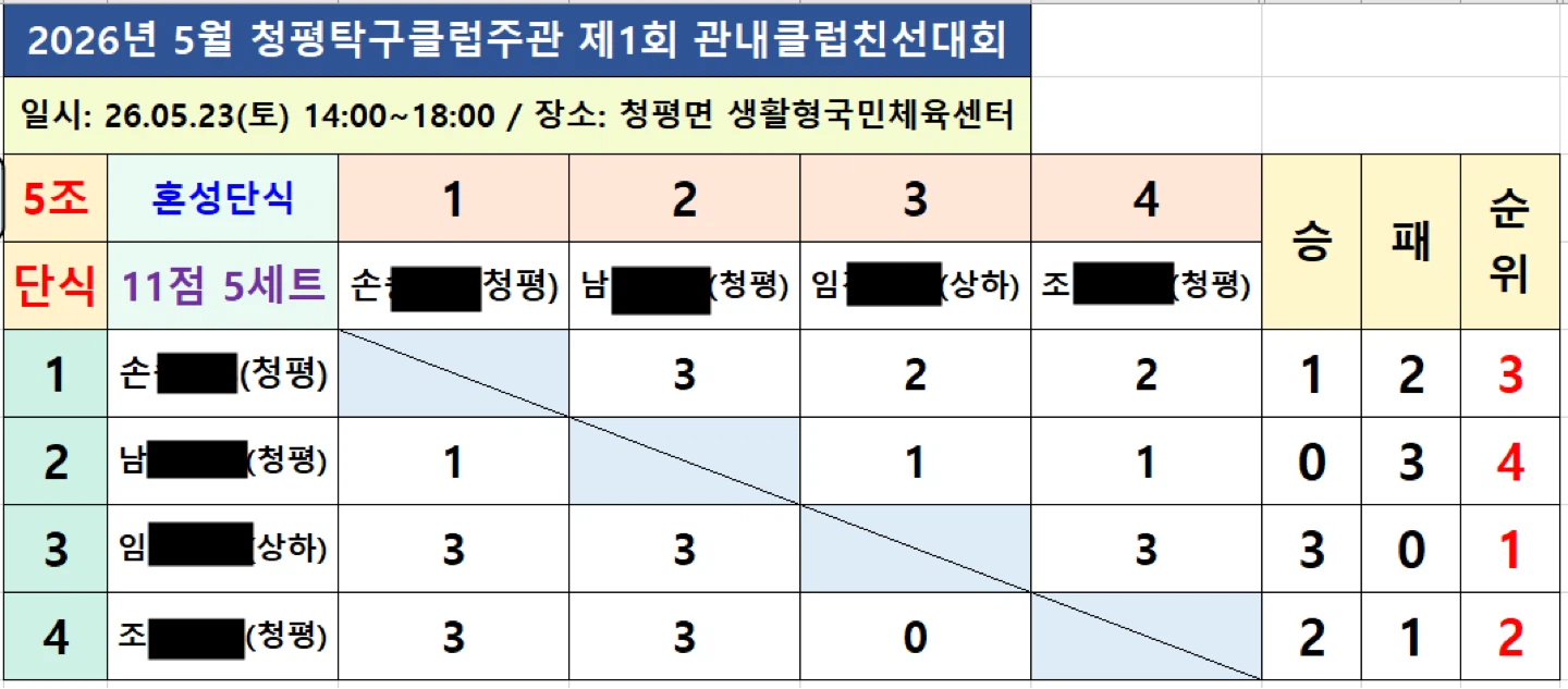 2026 청평탁구클럽주관 제1회 관내클럽친선대회 결과