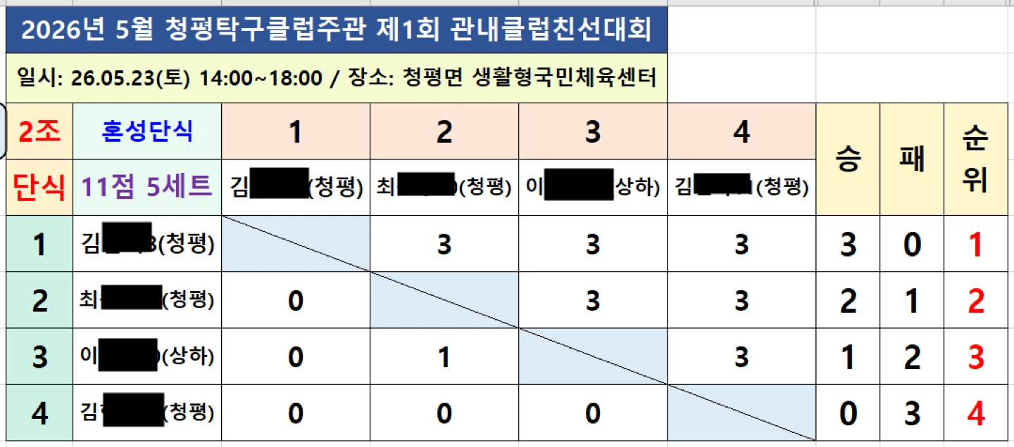 2026 청평탁구클럽주관 제1회 관내클럽친선대회 결과