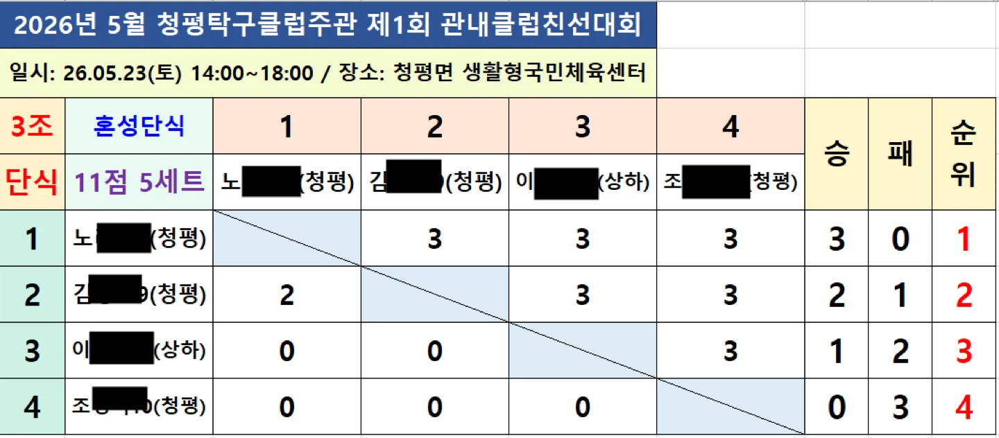 2026 청평탁구클럽주관 제1회 관내클럽친선대회 결과