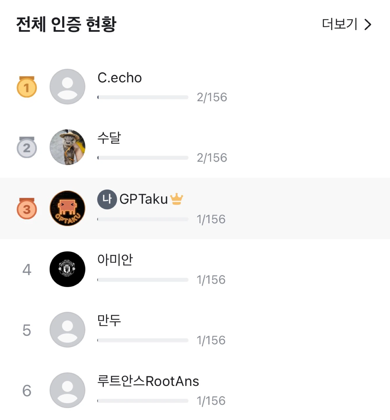 아무래도 챌린지는 망한거 같습니다 ㅋㅋㅋ