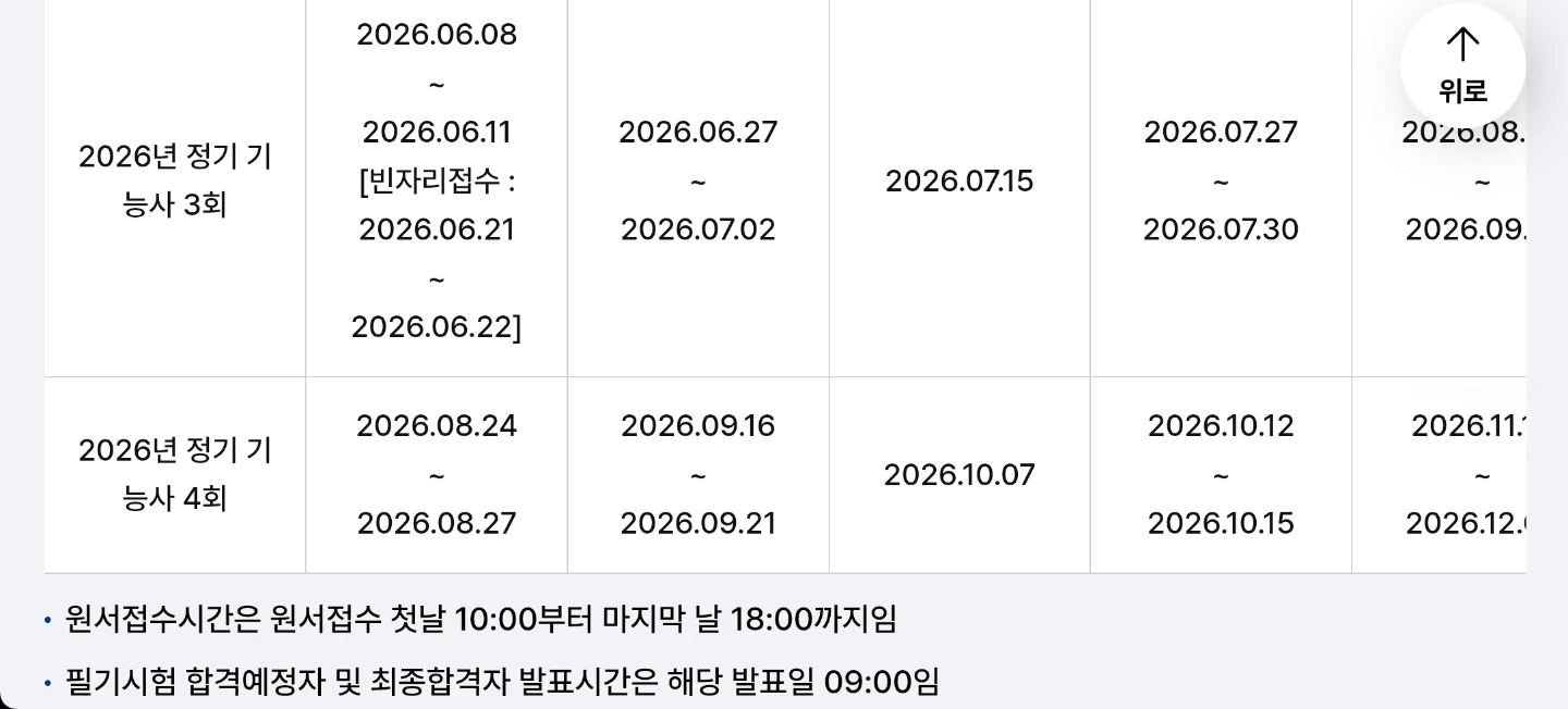 떡제조기능사 - 국가자격 종목별 시험일정