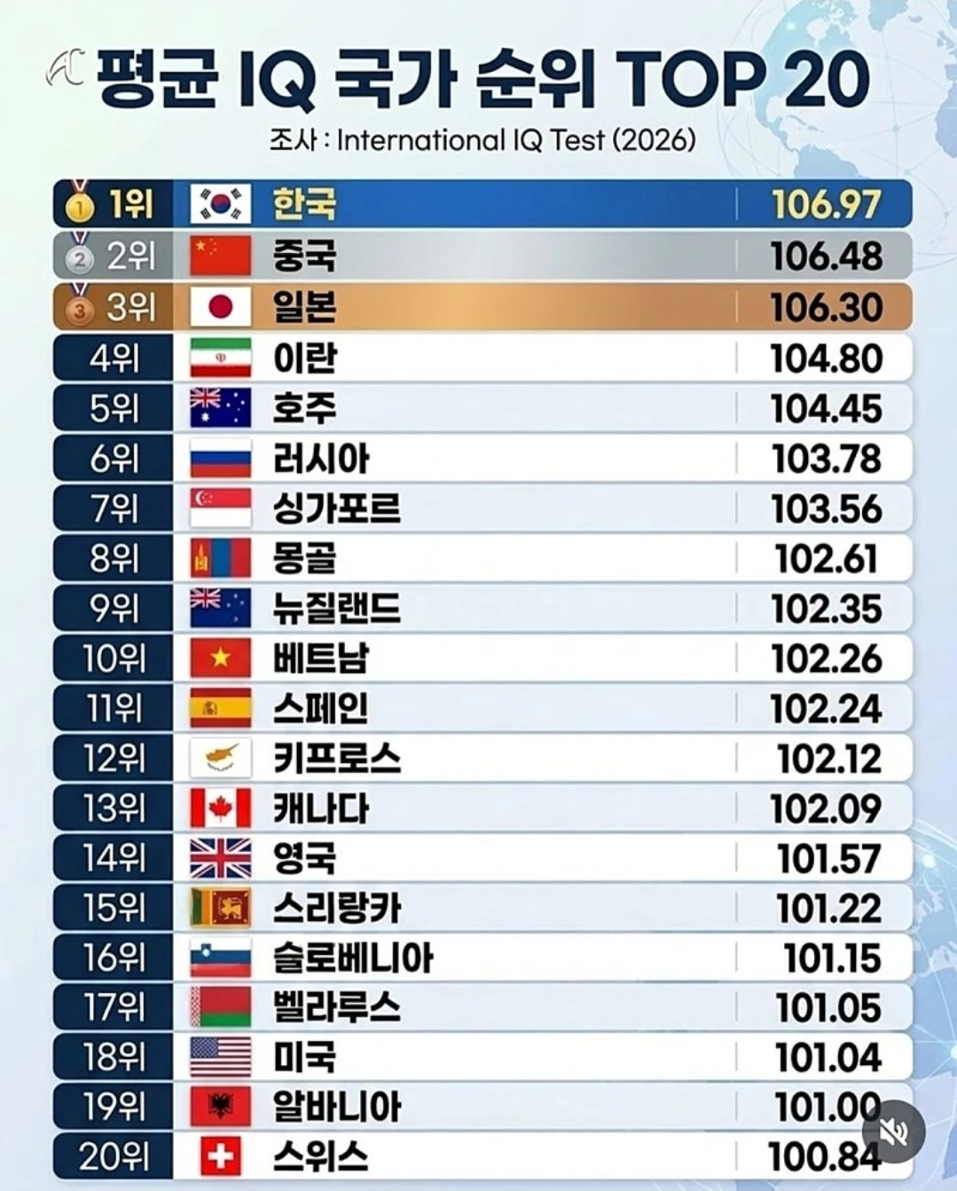 <정보> 한국인, 평균 아이큐???