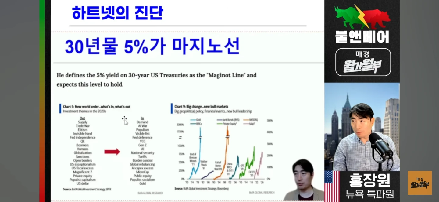 매크로 상황 30년 금리 5%