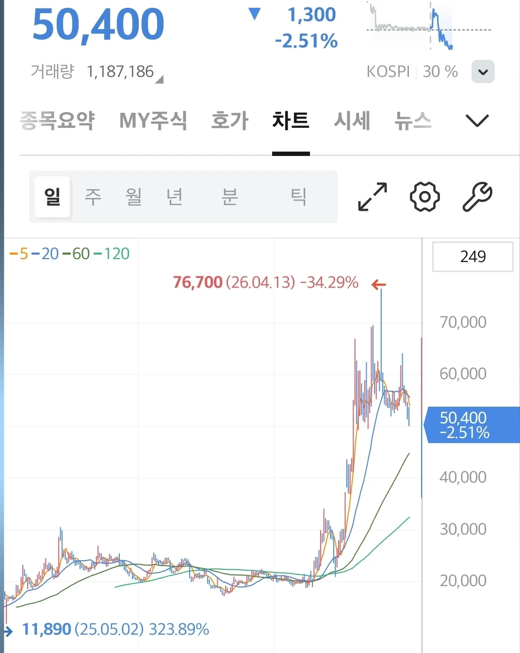 기대 됩니다