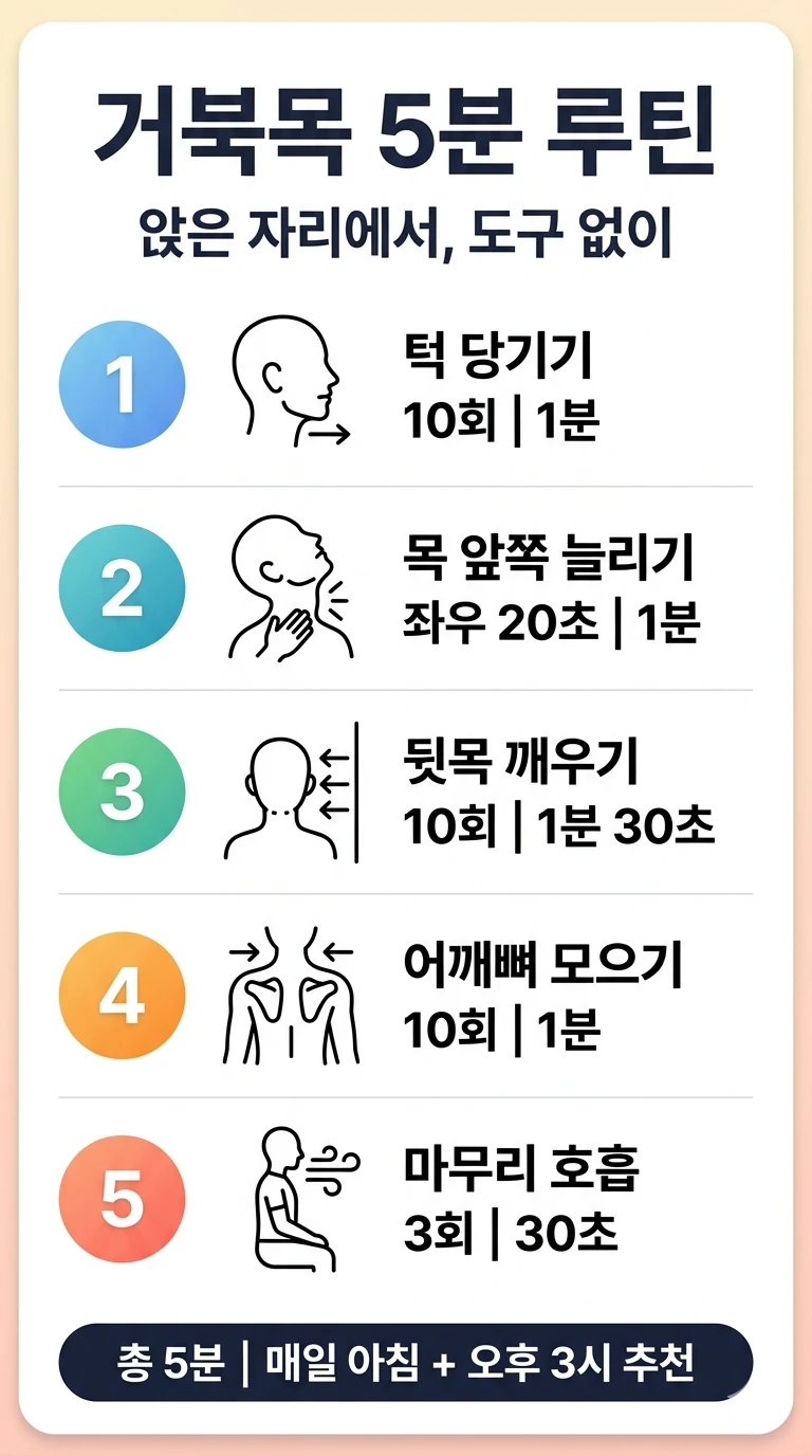 거북목, 하루 5분이면 달라져요 — 앉은 자리에서 하는 목 위치 되돌리기 루틴