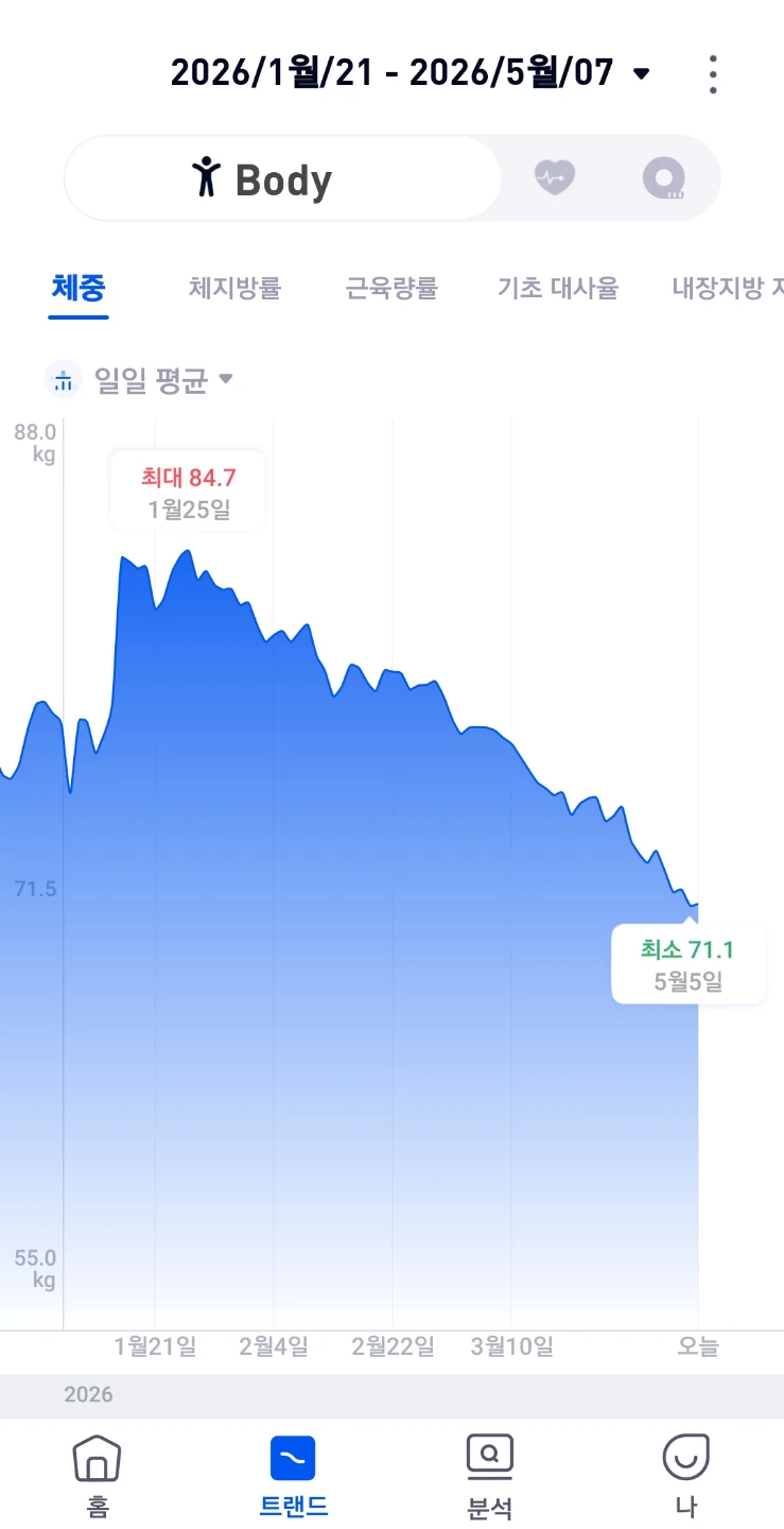 식단과걷기운동으로~