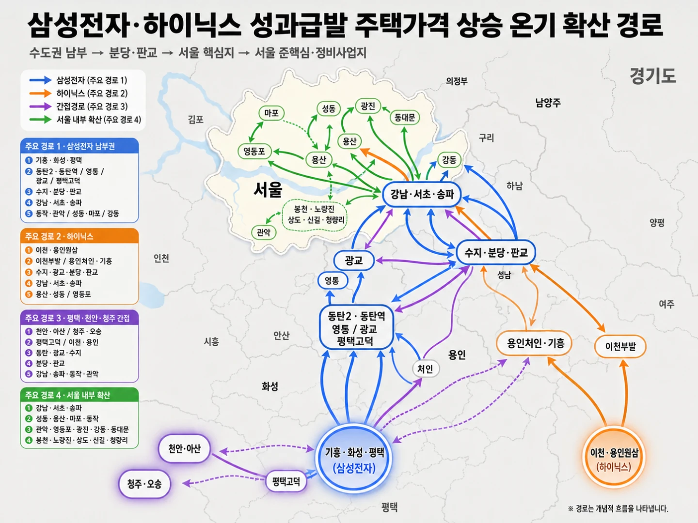 삼성전자 하이닉스 성과급에 따른 부동산 가격 상승지도