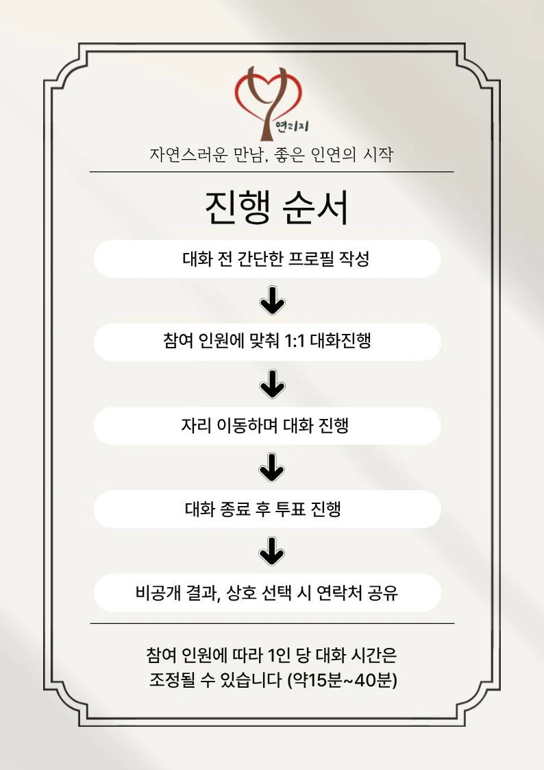 진행 순서 😃